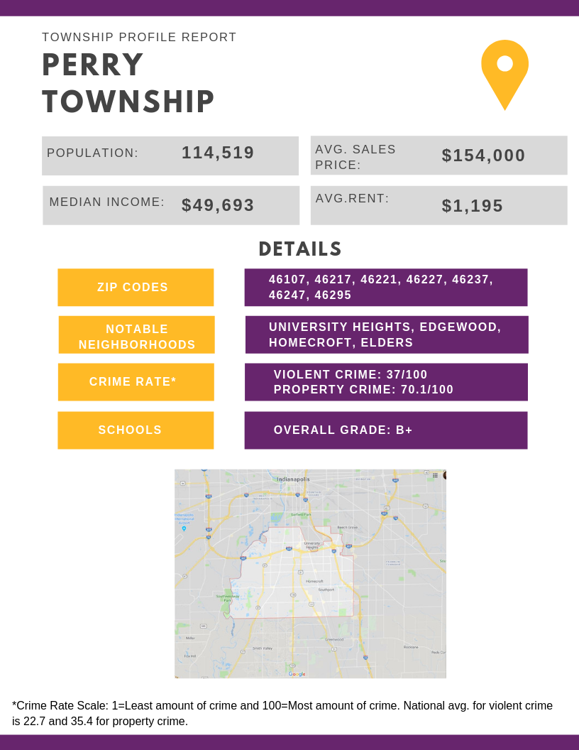 Where to Invest in Indianapolis Perry Township
